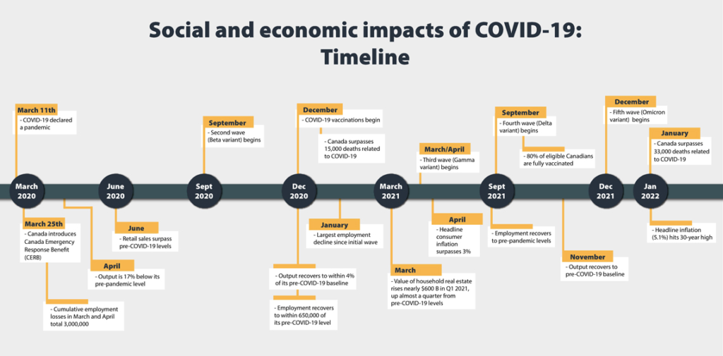 The COVID-19 Story: The Virus, Vaccine, and Global Response-Centre for New Immigrant Well-Being (CNIW)
