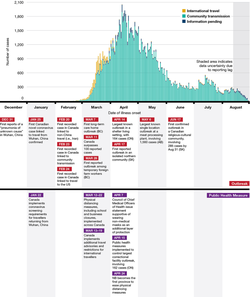 The COVID-19 Story: The Virus, Vaccine, and Global Response-Centre for New Immigrant Well-Being (CNIW)
