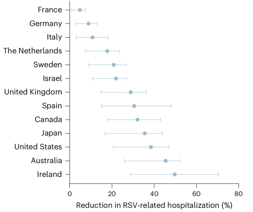 RSV Vaccination during Pregnancy Protects You and Your Baby-Centre for New Immigrant Well-Being (CNIW)